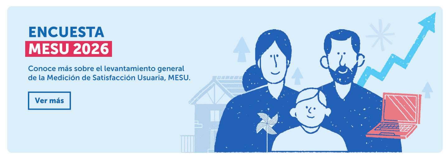 Encuesta Mesu 2026